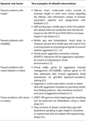 A Perspective on the Integration of eHealth in Treatment of Offenders: Combining Technology and the Risk-Need-Responsivity Model